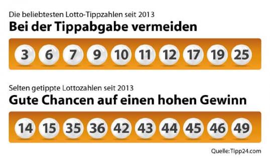 Lotto 1 Richtige Lotto 1 Richtige