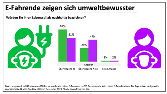 Elektro Trophy 2023: Ergebnisse der Leserwahl